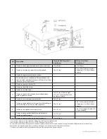 Предварительный просмотр 29 страницы Navien NPE-180A Installation Manual