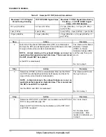 Preview for 22 page of Navistar MaxxForce DT Diagnostic Manual