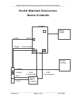 Preview for 2 page of Navitar 12X Zoom Instruction Manual