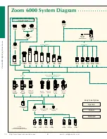 Preview for 4 page of Navitar Zoom 6000 Brochure