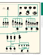 Предварительный просмотр 5 страницы Navitar Zoom 6000 Brochure