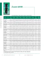 Preview for 6 page of Navitar Zoom 6000 Brochure