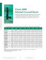 Предварительный просмотр 10 страницы Navitar Zoom 6000 Brochure