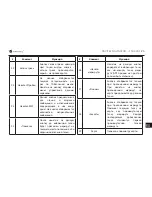 Preview for 129 page of Navitel T500 3G User Manual