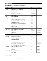 Preview for 7 page of Navman 8084 Installation And Operation Manual