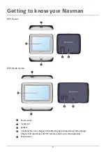 Preview for 9 page of Navman EZY series Hardware User Manual