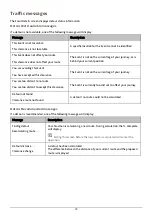 Preview for 32 page of Navman EZY series Hardware User Manual