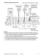 Preview for 23 page of Navman G-PILOT 3100 Instalation Manual