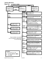 Preview for 15 page of Navman G-PILOT 3100 Operation Manual