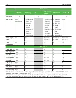 Preview for 18 page of NCR 7601 User Manual