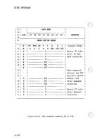 Preview for 216 page of NCR PC4I Technical Reference