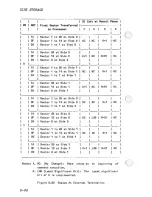 Preview for 224 page of NCR PC4I Technical Reference