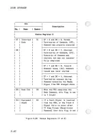 Preview for 230 page of NCR PC4I Technical Reference