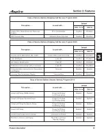 Preview for 97 page of NEC Aspire Manual