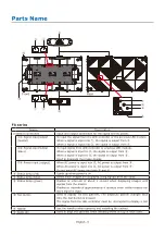 Preview for 7 page of NEC FA Series Installation And Maintenance Manual