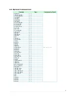 Preview for 4 page of NEC LCD8205 - MultiSync - 82" LCD Flat Panel... Control Manual