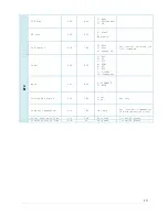 Preview for 13 page of NEC LCD8205 - MultiSync - 82" LCD Flat Panel... Control Manual