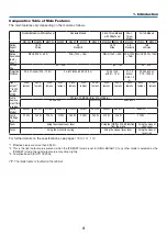 Предварительный просмотр 15 страницы NEC M403W User Manual