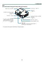 Предварительный просмотр 17 страницы NEC M403W User Manual