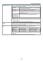 Предварительный просмотр 60 страницы NEC M403W User Manual