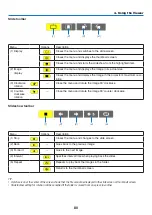 Предварительный просмотр 91 страницы NEC M403W User Manual