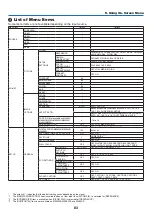 Предварительный просмотр 94 страницы NEC M403W User Manual