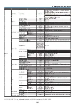 Предварительный просмотр 95 страницы NEC M403W User Manual