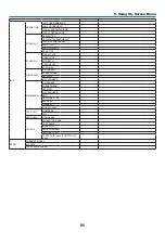 Предварительный просмотр 96 страницы NEC M403W User Manual