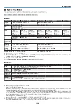 Предварительный просмотр 150 страницы NEC M403W User Manual