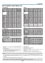 Предварительный просмотр 160 страницы NEC M403W User Manual