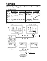 Preview for 9 page of NEC MultiSync 1740CX User Manual