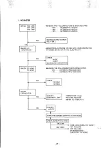Предварительный просмотр 29 страницы NEC MultiSync 3D JC-1404HME Service Manual