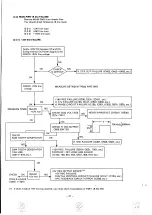 Предварительный просмотр 32 страницы NEC MultiSync 3D JC-1404HME Service Manual