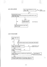 Предварительный просмотр 33 страницы NEC MultiSync 3D JC-1404HME Service Manual