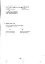 Предварительный просмотр 40 страницы NEC MultiSync 3D JC-1404HME Service Manual