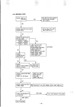 Предварительный просмотр 41 страницы NEC MultiSync 3D JC-1404HME Service Manual