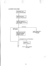 Предварительный просмотр 43 страницы NEC MultiSync 3D JC-1404HME Service Manual