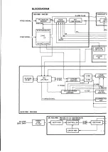 Предварительный просмотр 81 страницы NEC MultiSync 3D JC-1404HME Service Manual