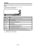 Preview for 12 page of NEC MultiSync EX231Wp User Manual