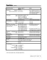 Предварительный просмотр 13 страницы NEC MultiSync FE791SB Manual