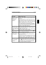 Preview for 42 page of NEC MultiSync LCD1510 User Manual