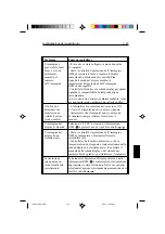 Preview for 162 page of NEC MultiSync LCD1510 User Manual
