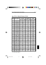 Preview for 168 page of NEC MultiSync LCD1510 User Manual