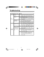 Preview for 17 page of NEC MultiSync LCD1515 User Manual