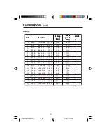 Preview for 27 page of NEC MultiSync LCD1515 User Manual