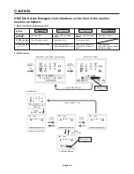 Preview for 7 page of NEC MultiSync LCD195VXM+ User Manual