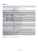 Предварительный просмотр 72 страницы NEC MultiSync ME431 User Manual