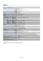 Предварительный просмотр 75 страницы NEC MultiSync ME431 User Manual