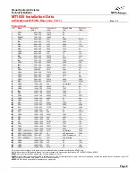 Предварительный просмотр 6 страницы NEC MultiSync MT1055 Installation Data