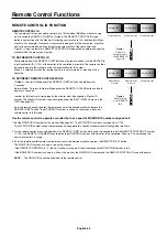 Preview for 48 page of NEC MultiSync P484 User Manual